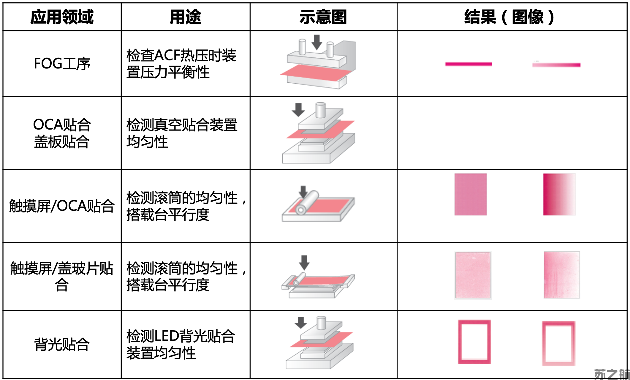 LLW(图3)