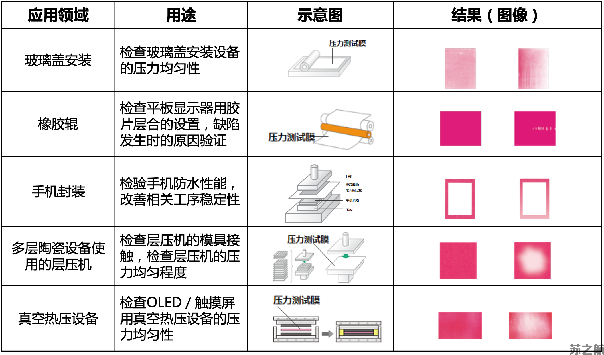 LLW(图2)